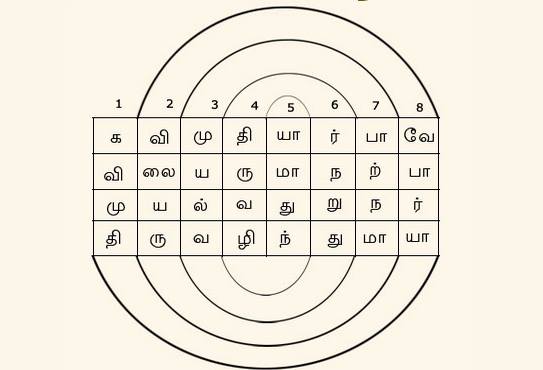 சித்திரக்கவிகள்