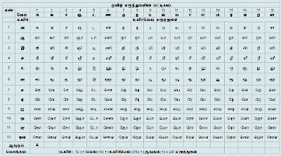 தமிழரின் சாதனைத் தேடல்……….!!!