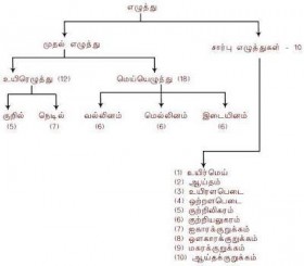 தமிழறிவோம்!!!