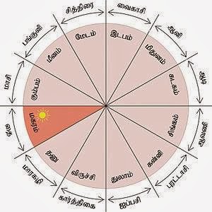 த‌மி‌ழ் வருட‌ங்க‌‌ளி‌ன் பெய‌ர்க‌ள்!!!